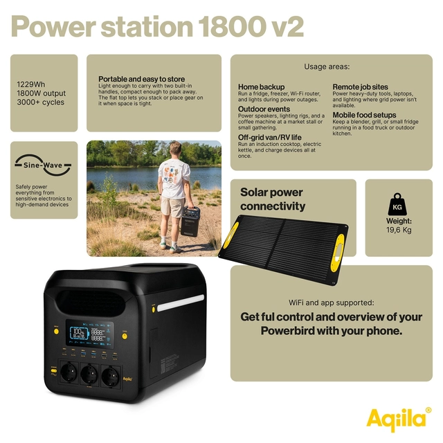 Aqiila Powerbird S1800 v2 