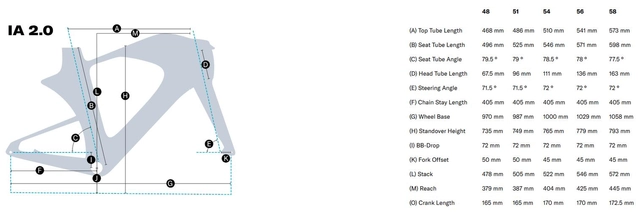Felt IA 2.0 Expert Ultegra Di2 48cm Stealth Grey 