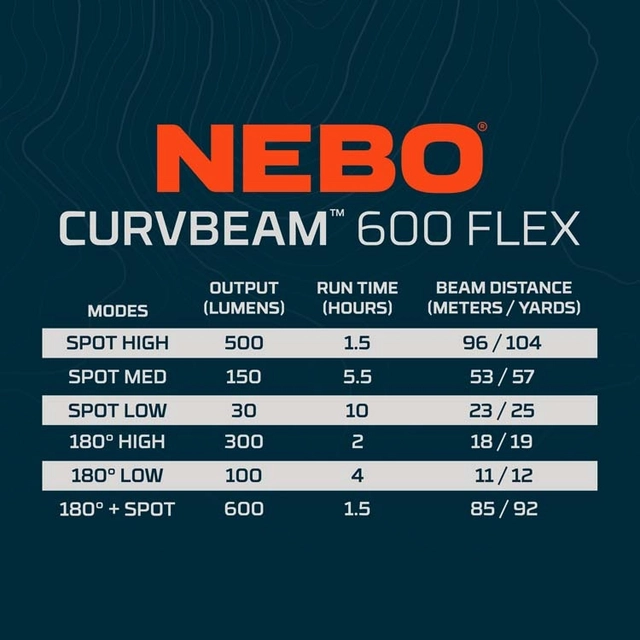 Nebo Curvbeam 600 Flex Headlamp Cardboard packaging 